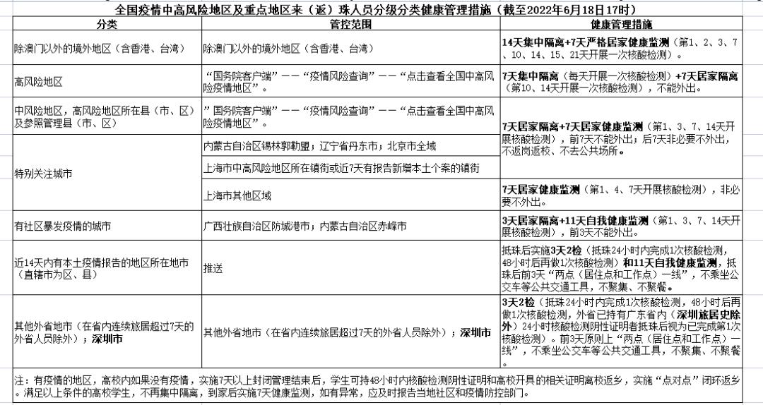 廣東疫情最新情況分析簡(jiǎn)報(bào)